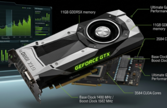 GTX 1080 Ti Explained: Specs, Gaming Performance, and 7 Reasons It Remains a Legendary GPU GTX 1080 Ti
